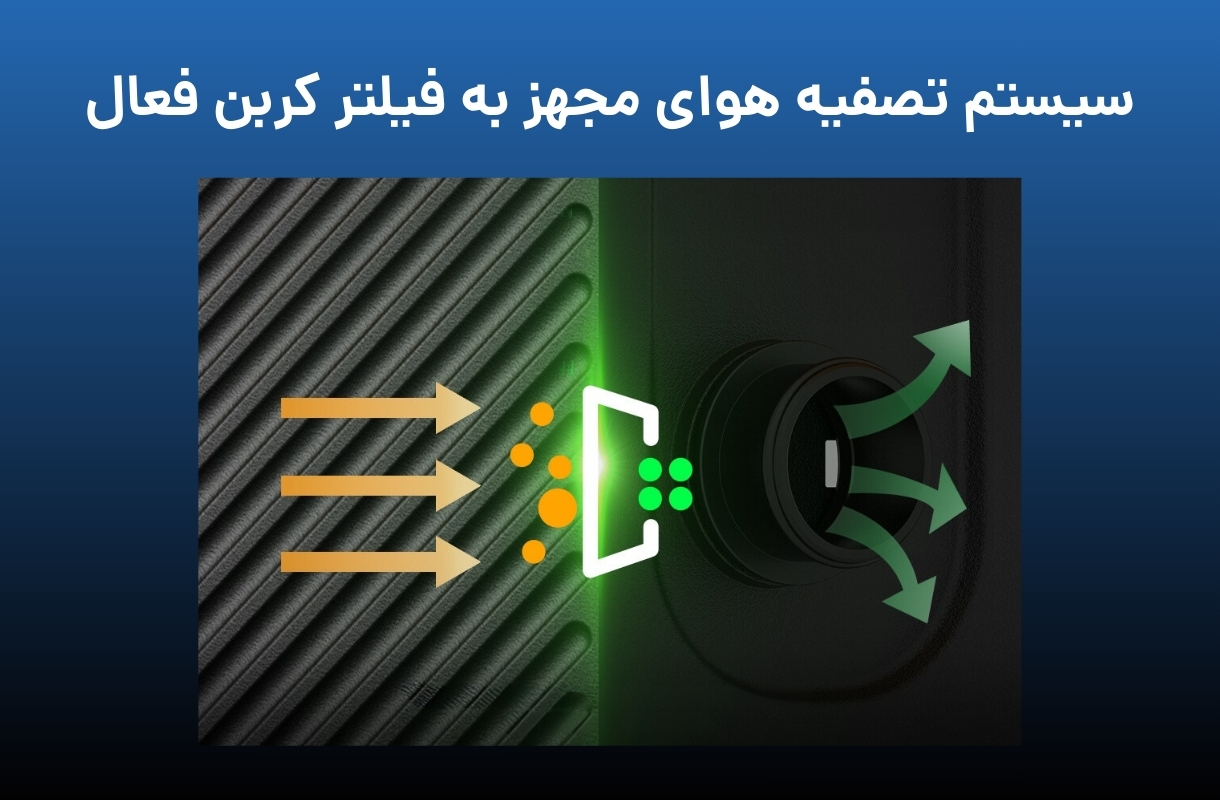 تصفیه هوا پرینتر سه بعدی پایونکست مدل C02 - قشم خرید